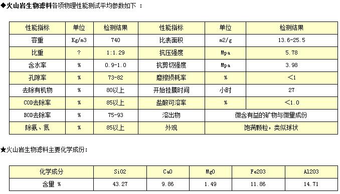 火山巖生物濾料